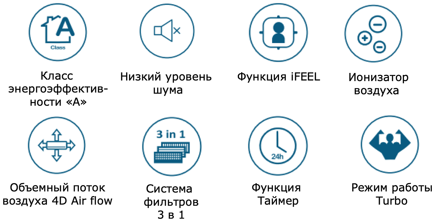 Сплит-система Loriot Skyline LAC-07AQ Сплит-система Loriot Skyline LAC-07AQ